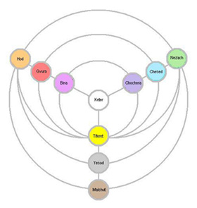 Circular Tree Of Life